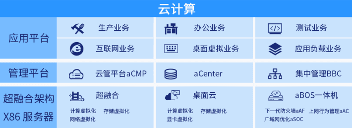 云计算