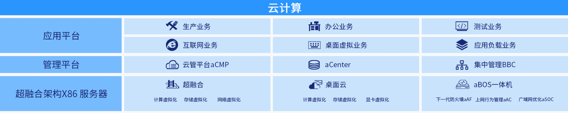 云计算