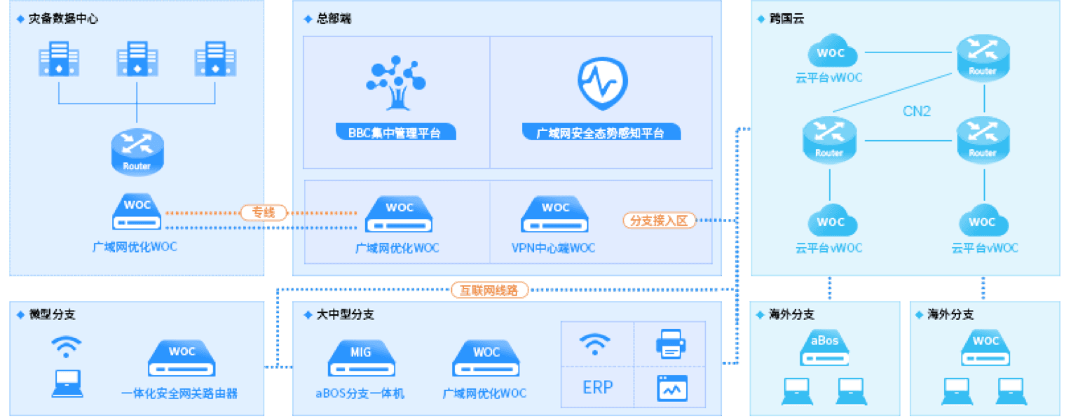 解决方案