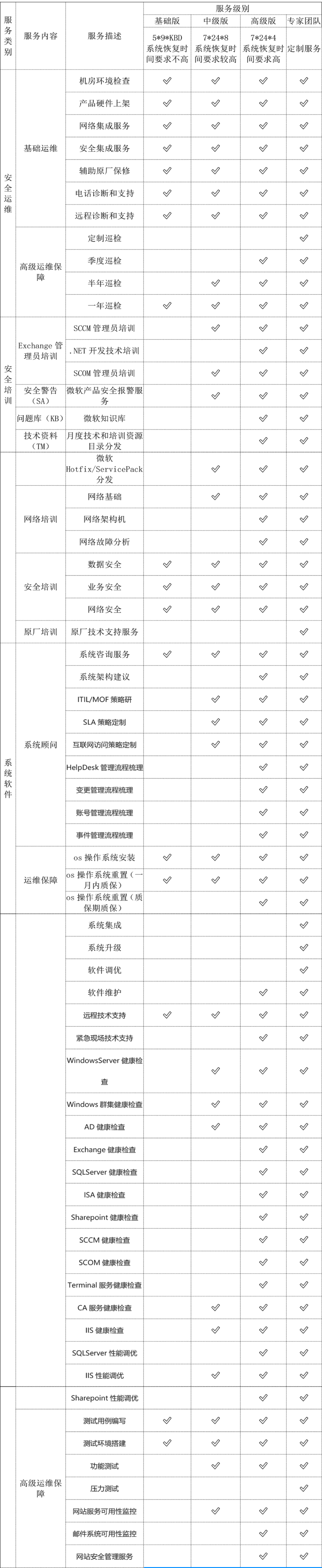 服务列表